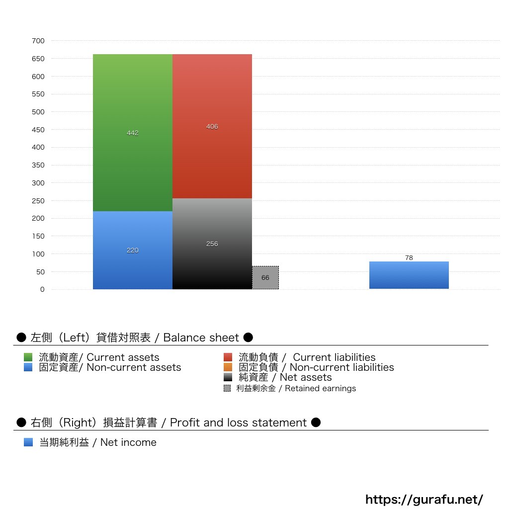 クイック・ネットワーク_BS_PL_比較グラフ