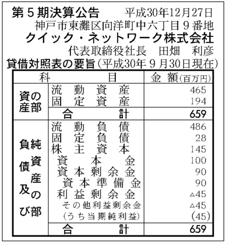 クイック・ネットワーク_決算公告