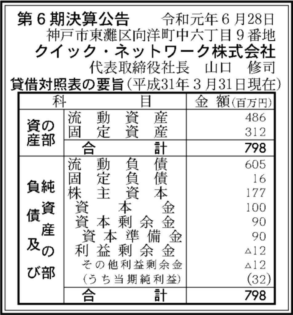 クイック・ネットワーク_決算公告