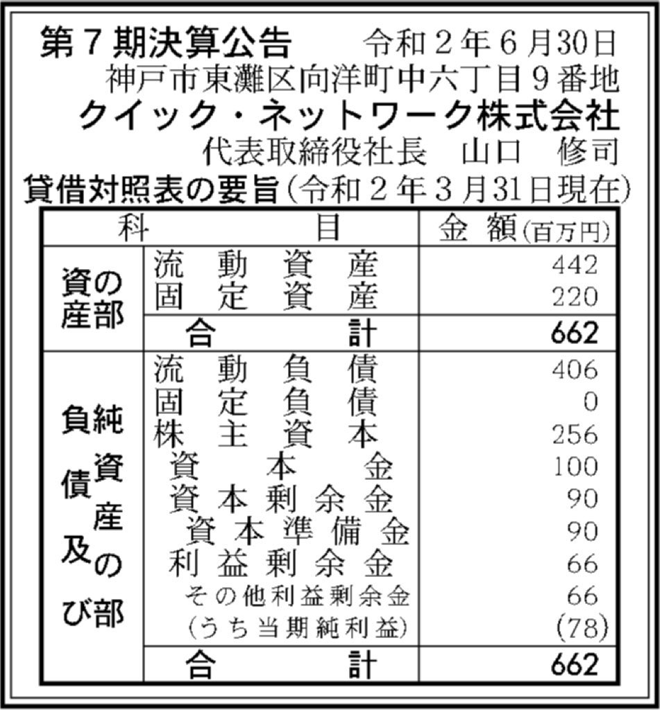 クイック・ネットワーク_決算公告