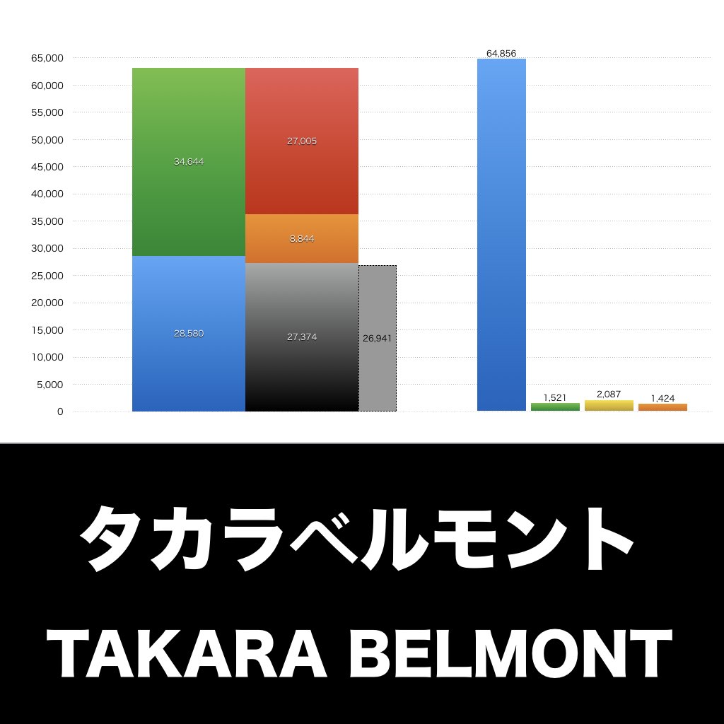 タカラベルモント_グラフ_決算情報_アイキャッチ