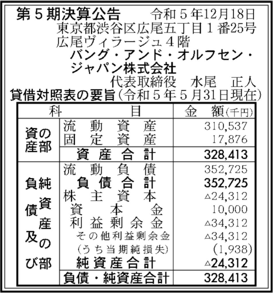 バング・アンド・オルフセン・ジャパン_BS_バランスシート_グラフ_決算公告
