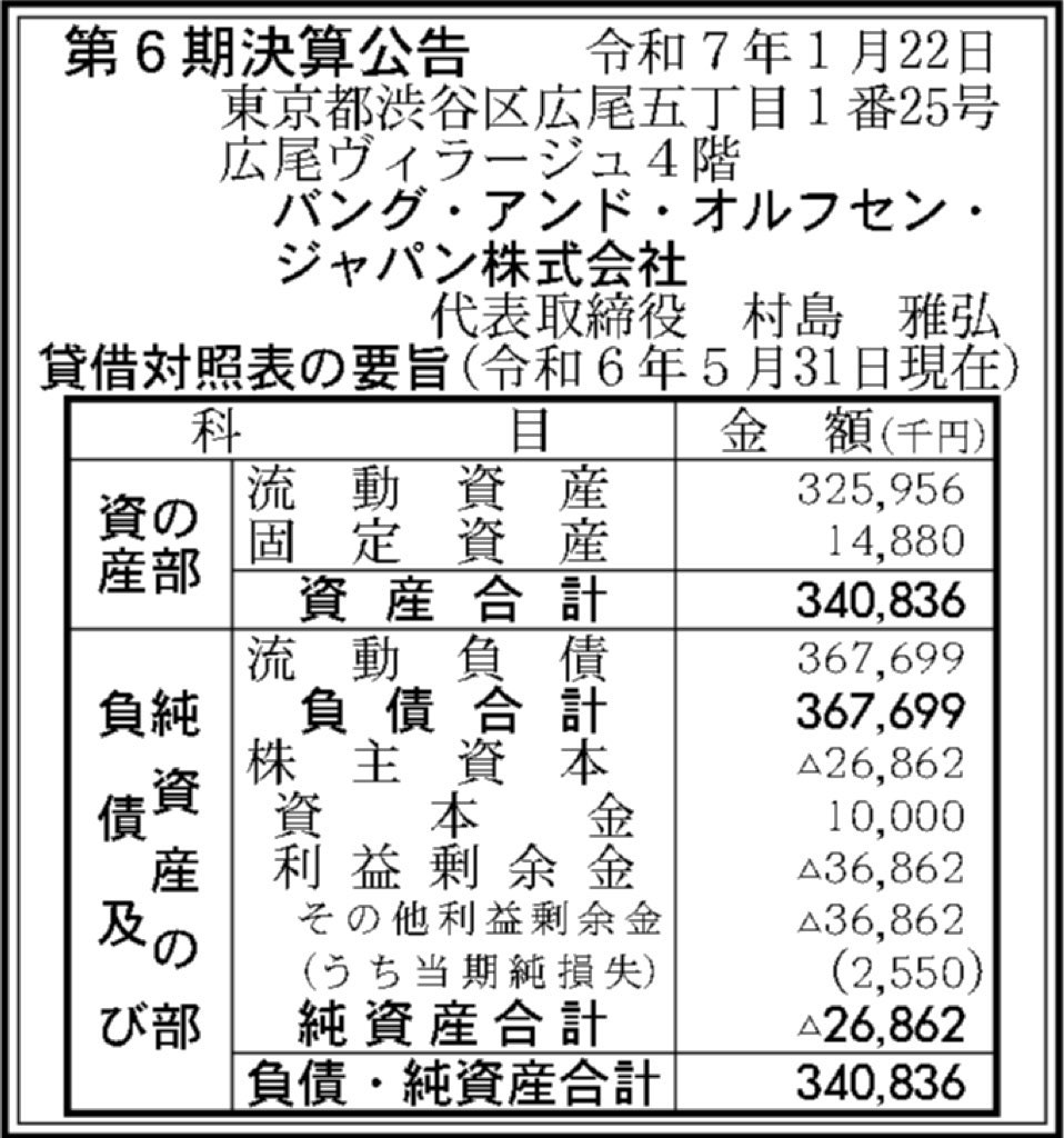 バング・アンド・オルフセン・ジャパン_BS_バランスシート_グラフ_決算公告