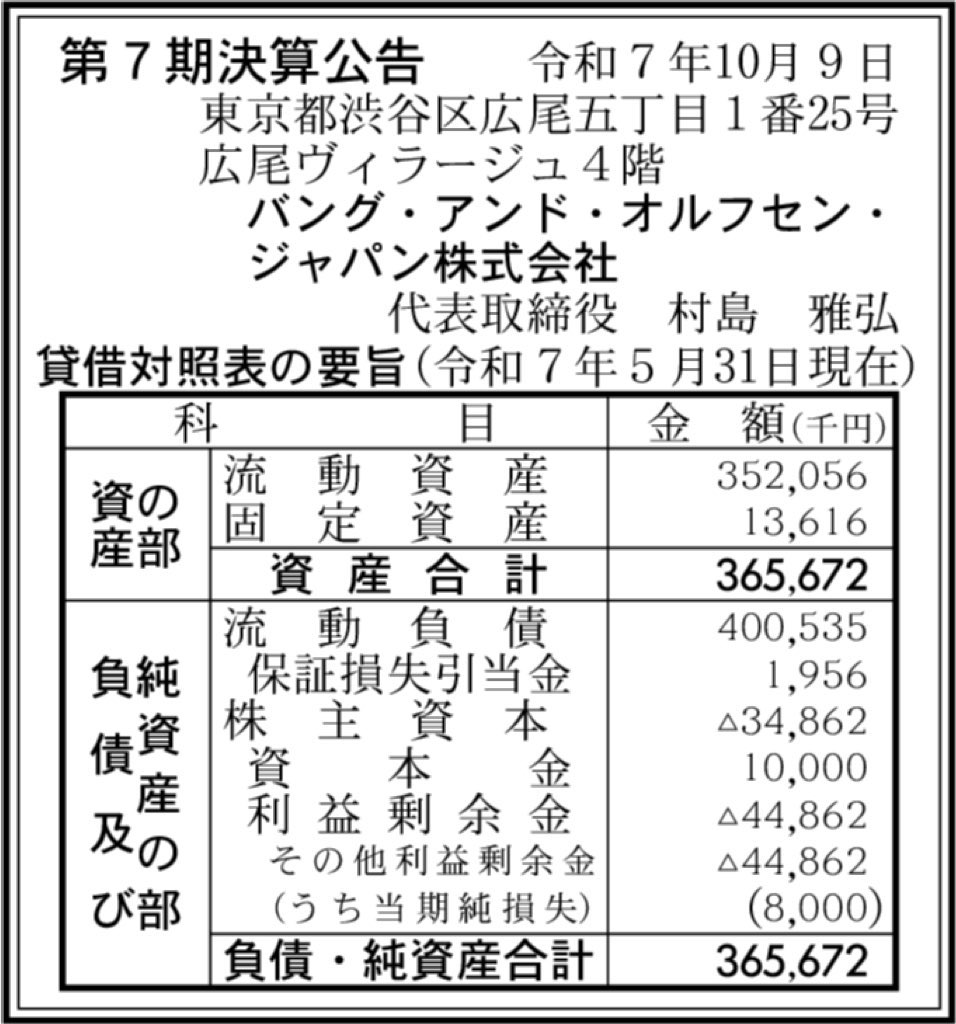バング・アンド・オルフセン・ジャパン_BS_バランスシート_グラフ_決算公告