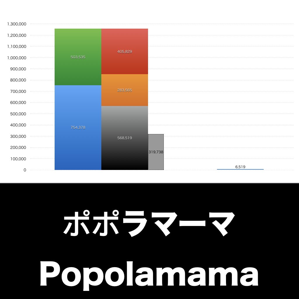ポポラマーマ_グラフ_決算情報_アイキャッチ