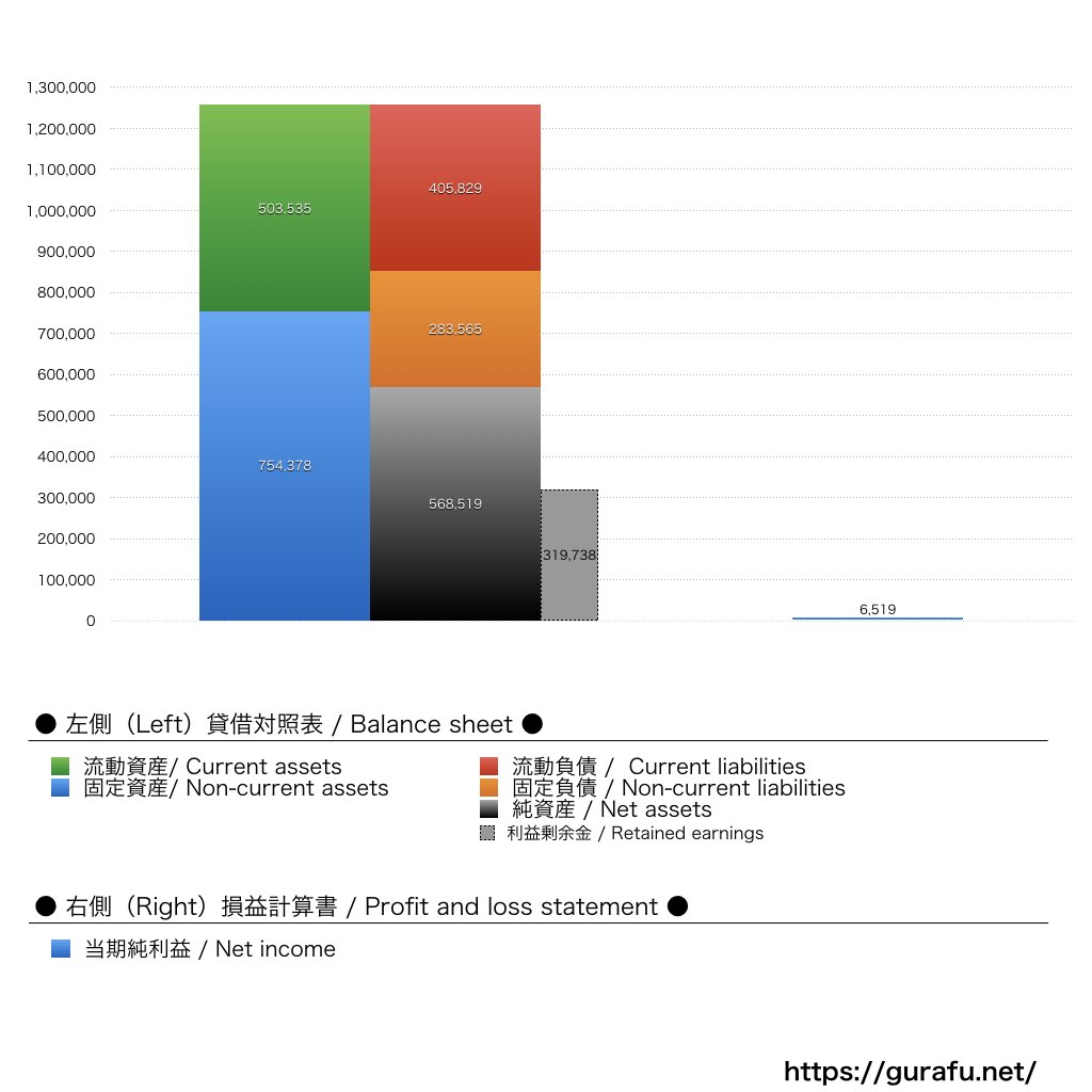 ポポラマーマ_BS_PL_比較グラフ