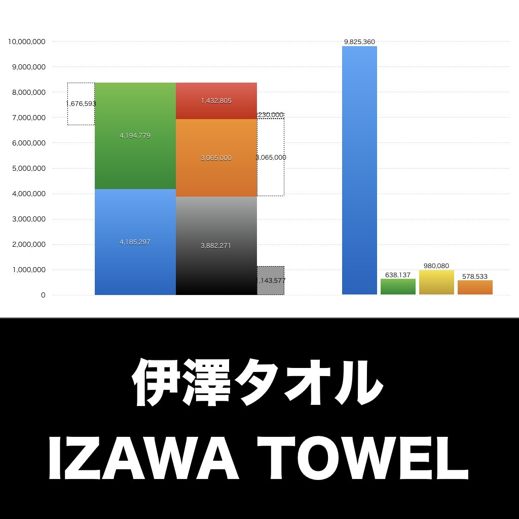 伊澤タオル_グラフ_決算情報_アイキャッチ