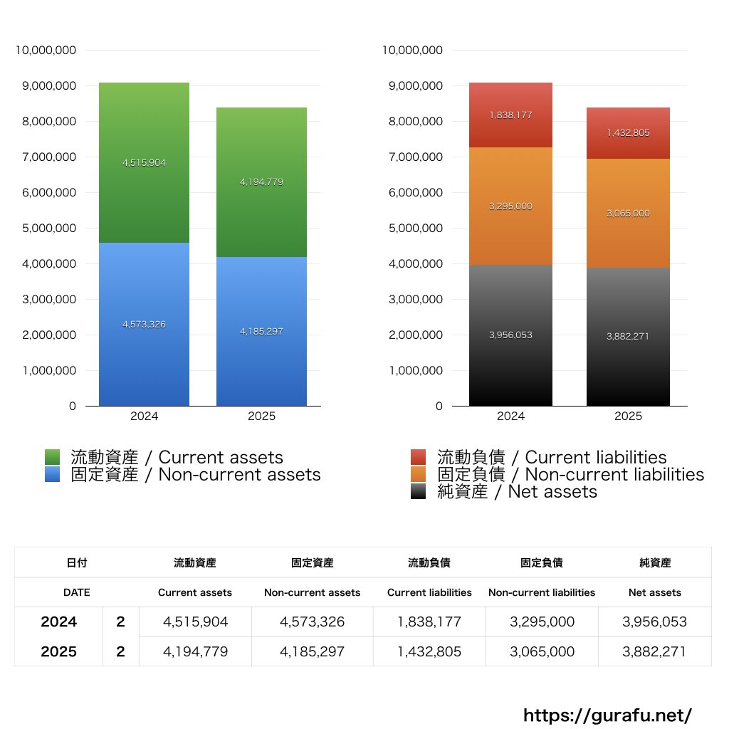 伊澤タオル_BS_バランスシート_グラフ