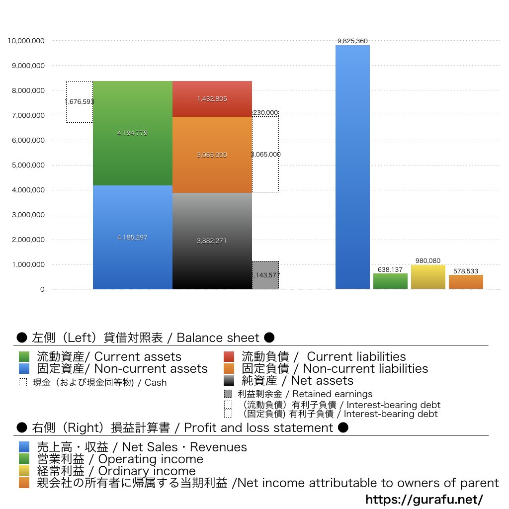 伊澤タオル_BS_PL_比較グラフ