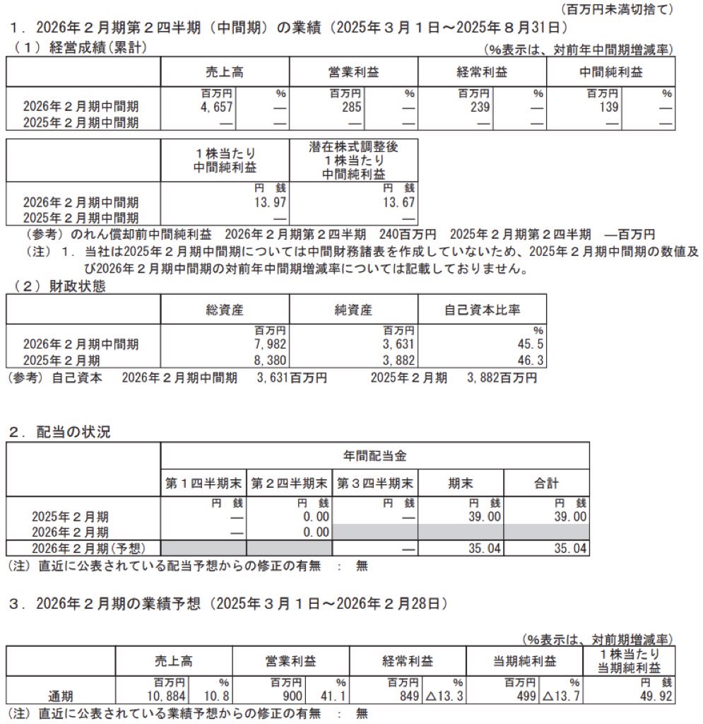伊澤タオル_決算短信
