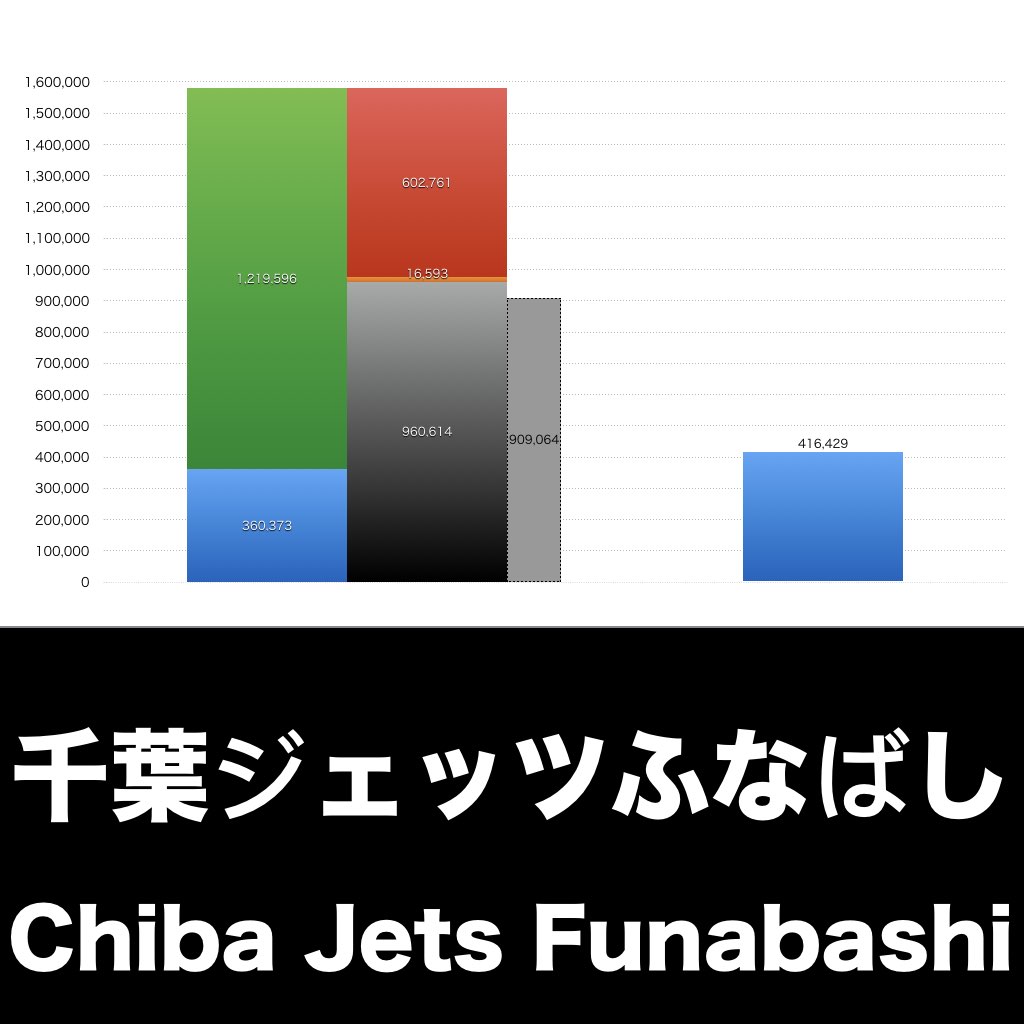 千葉ジェッツふなばし_グラフ_決算情報_アイキャッチ