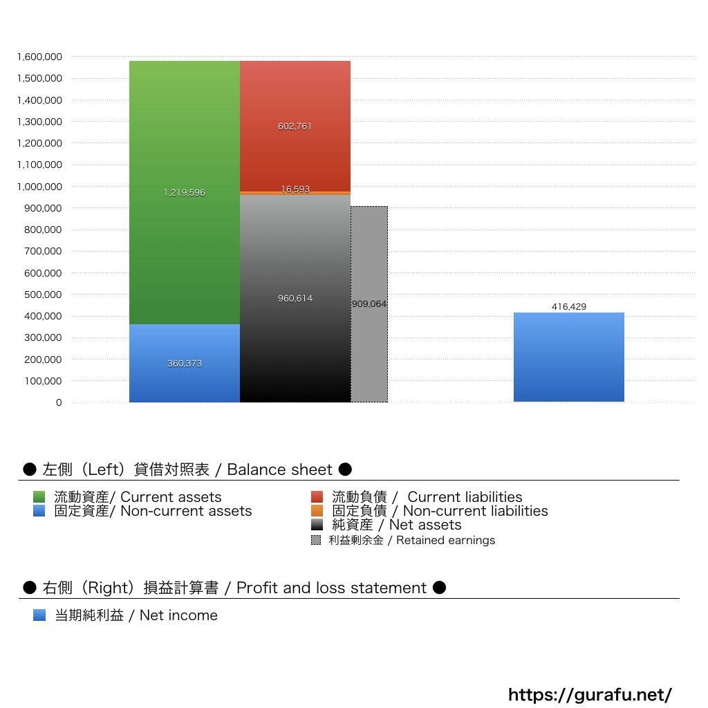 千葉ジェッツふなばし_BS_PL_比較グラフ