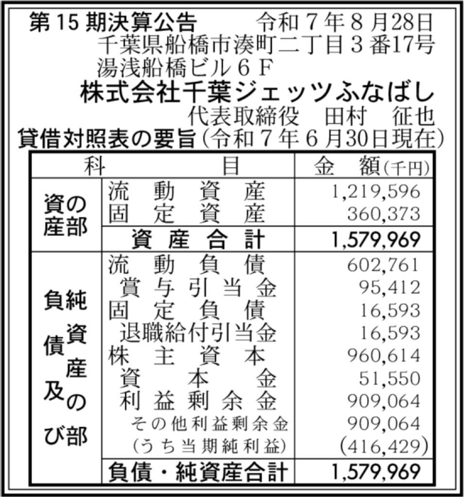 千葉ジェッツふなばし_決算公告