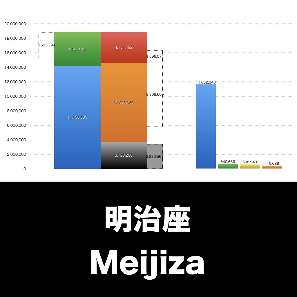 明治座_グラフ_決算情報_アイキャッチ