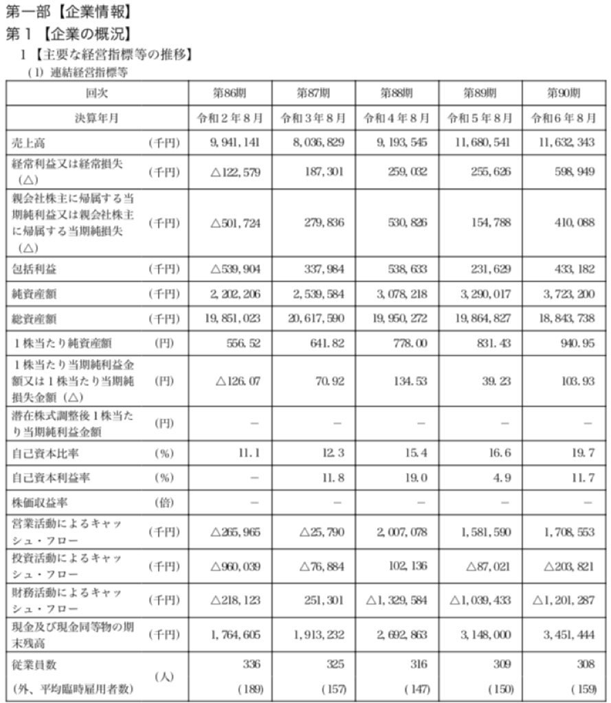 明治座_有価証券報告書
