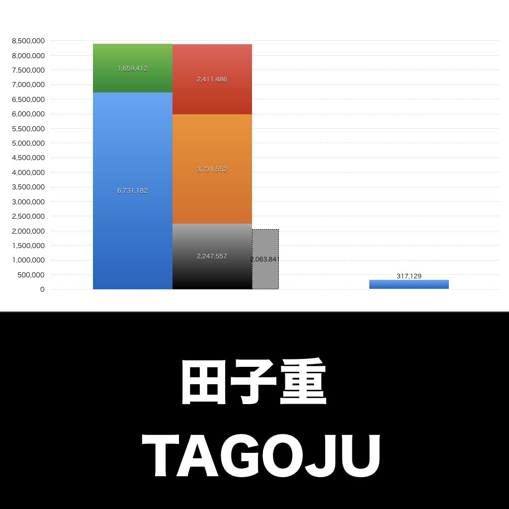 田子重_グラフ_決算情報_アイキャッチ