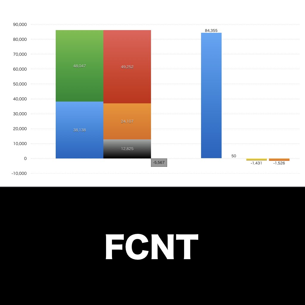 FCNT_グラフ_決算情報_アイキャッチ