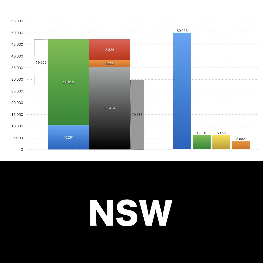 NSW_グラフ_決算情報_アイキャッチ