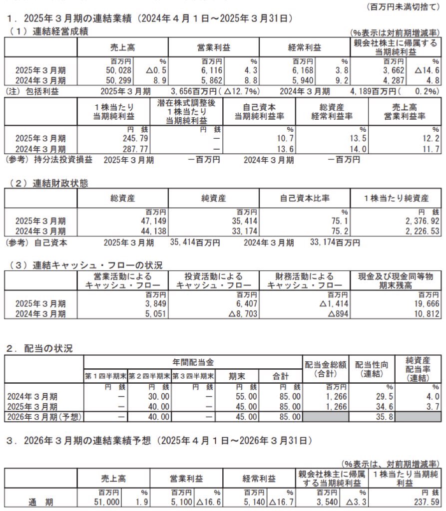 NSW_決算短信