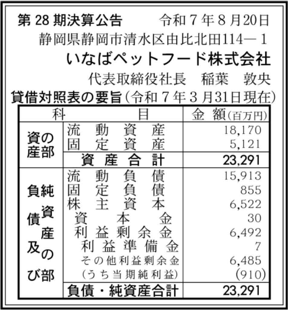いなばペットフード_決算公告