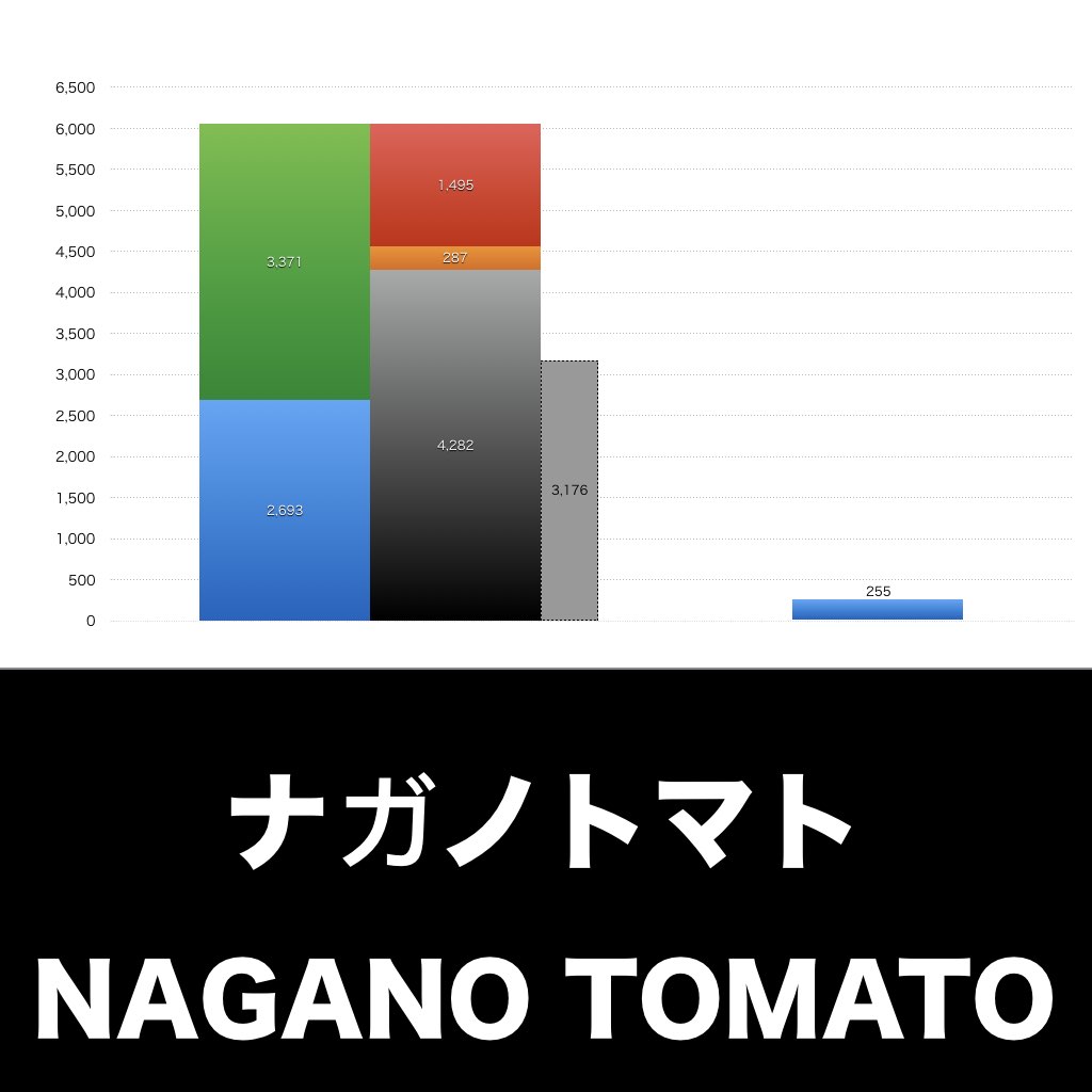 ナガノトマト_グラフ_決算情報_アイキャッチ