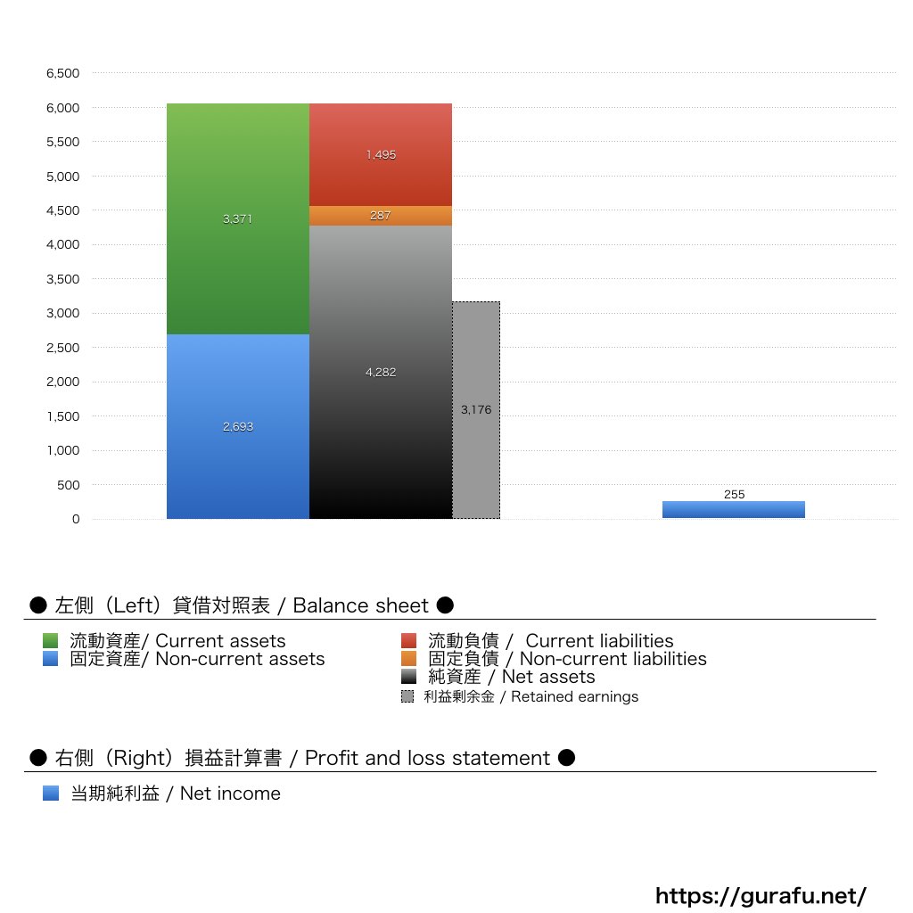 ナガノトマト_BS_PL_比較グラフ