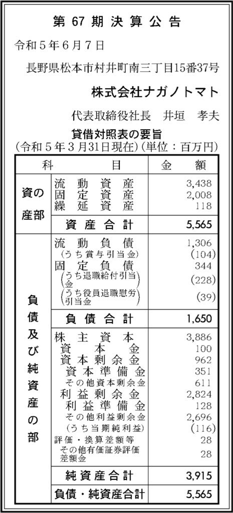 ナガノトマト_決算公告