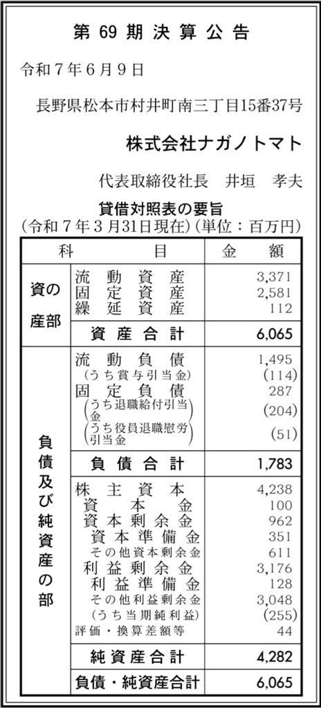 ナガノトマト_決算公告