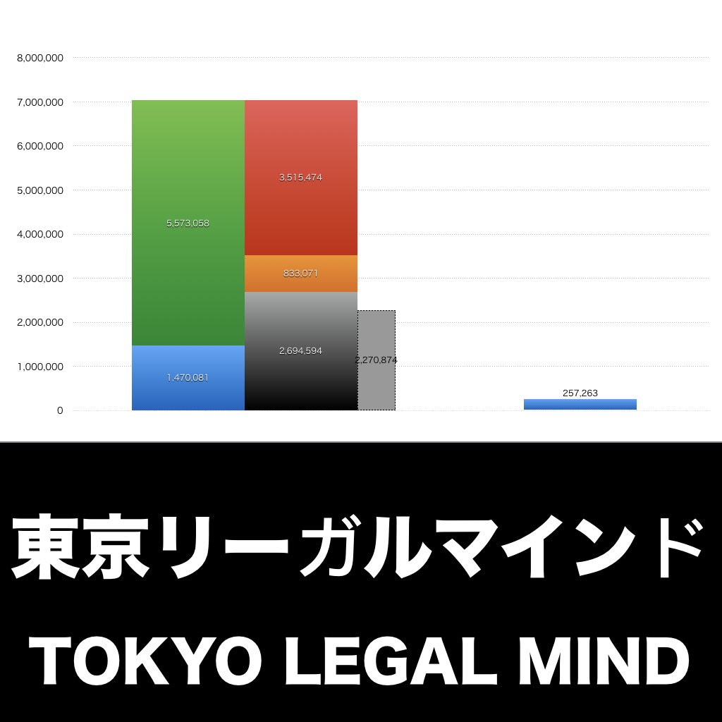 東京リーガルマインド_グラフ_決算情報_アイキャッチ