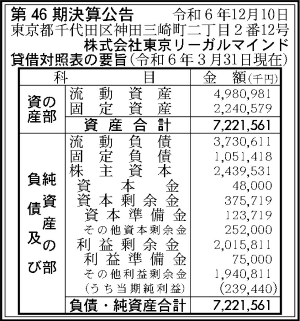 東京リーガルマインド_決算公告