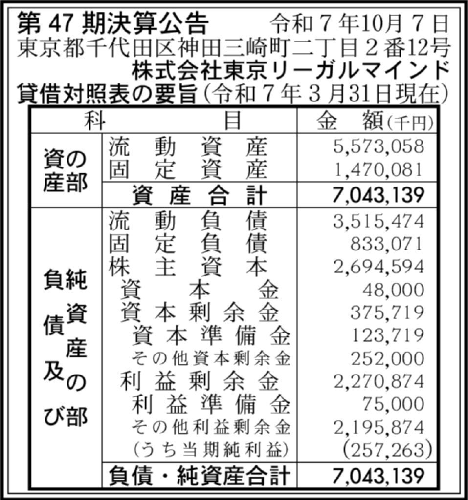 東京リーガルマインド_決算公告