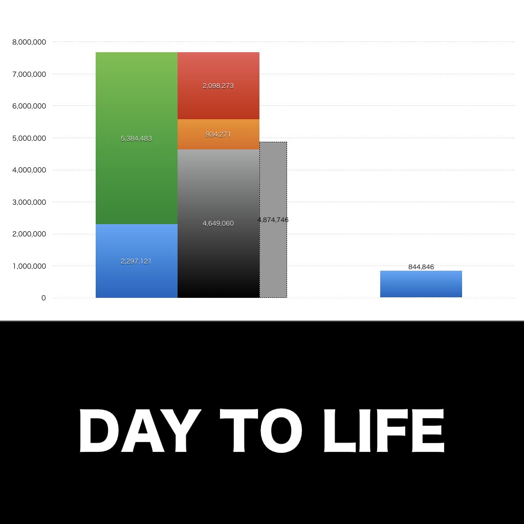 DAY TO LIFE_グラフ_決算情報_アイキャッチ