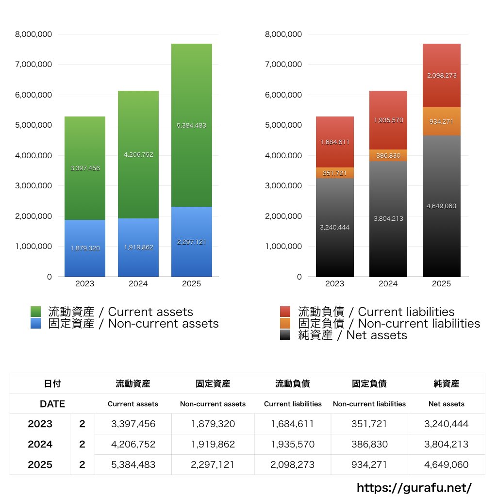 DAY TO LIFE_BS_バランスシート_グラフ
