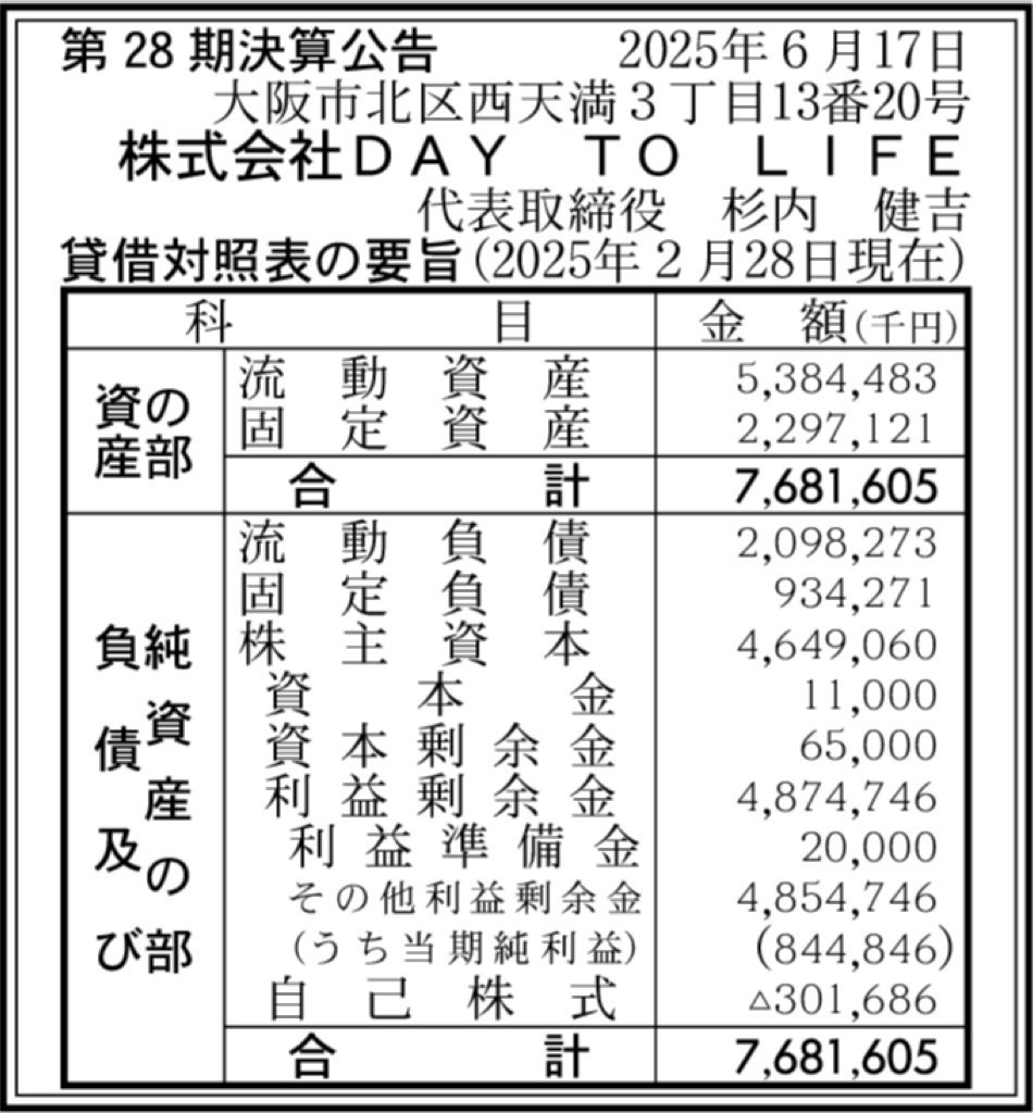 DAY TO LIFE_決算公告