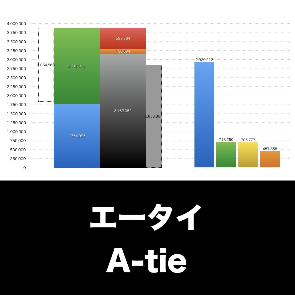 エータイ_グラフ_決算情報_アイキャッチ