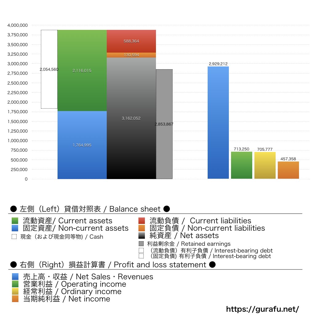 エータイ_BS_PL_比較グラフ