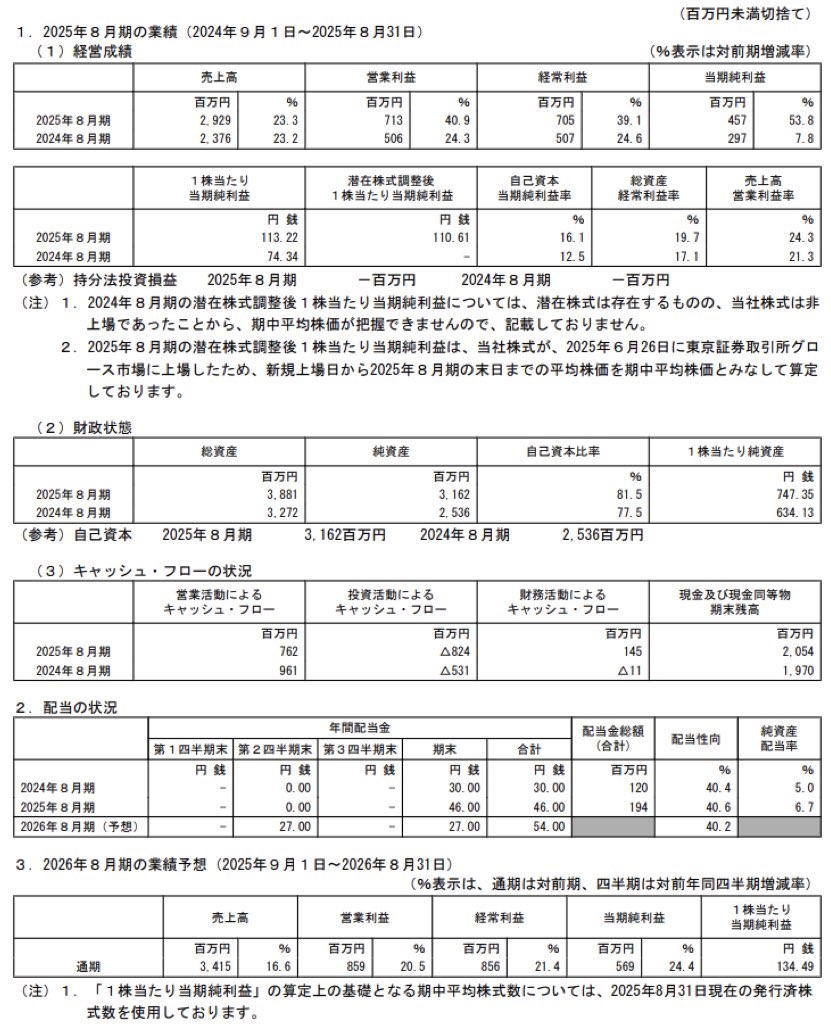 エータイ_決算短信
