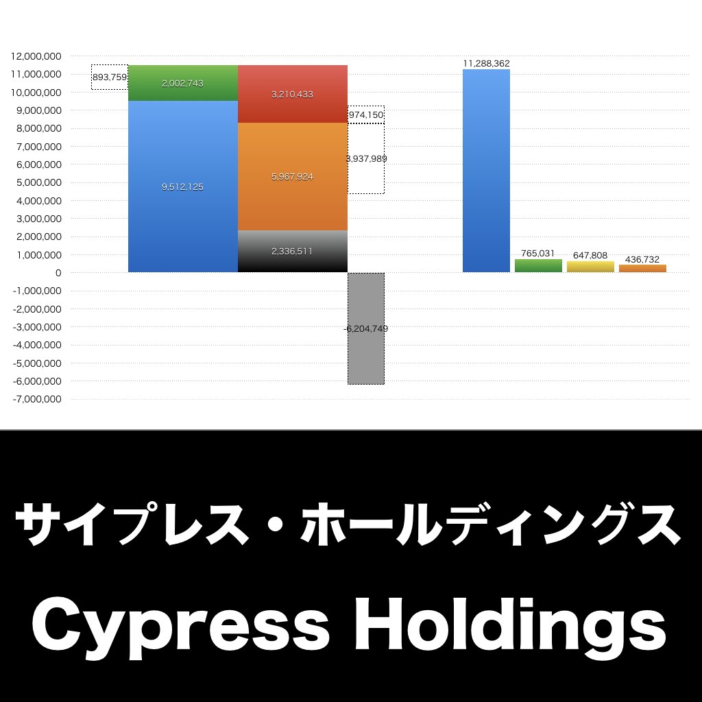 サイプレス・ホールディングス_グラフ_決算情報_アイキャッチ