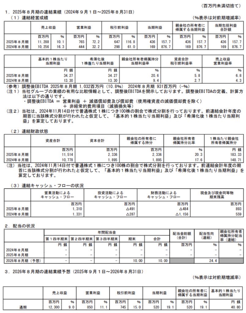 サイプレス・ホールディングス_決算短信