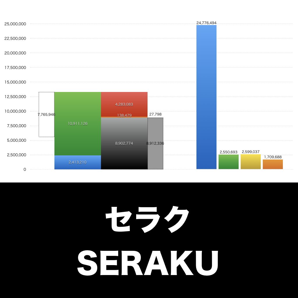 セラク_グラフ_決算情報_アイキャッチ