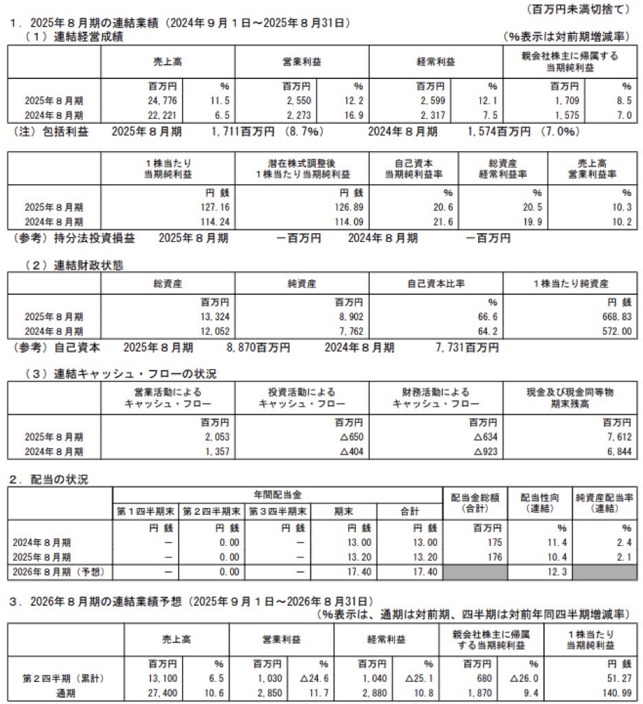 セラク_決算短信