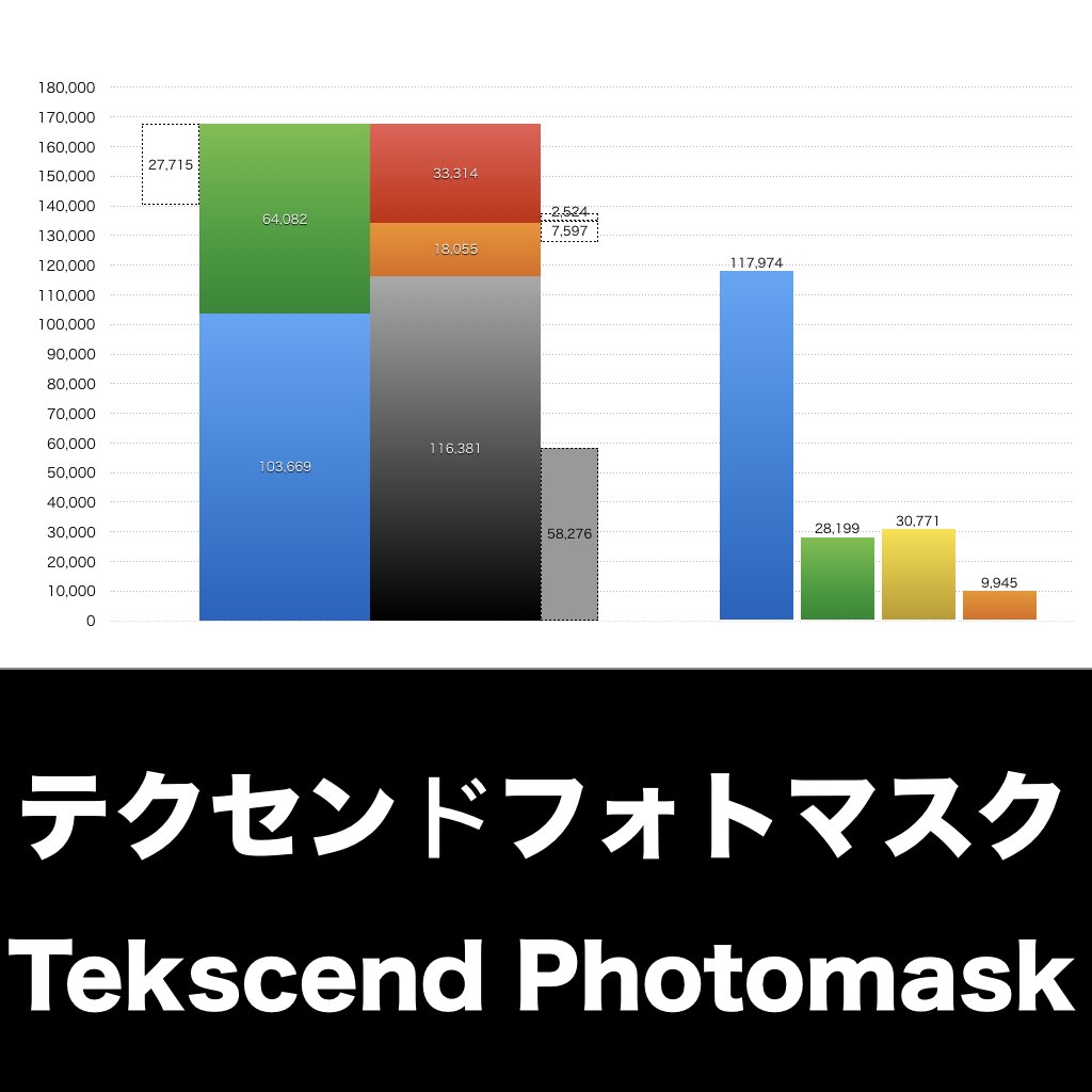 テクセンドフォトマスク_グラフ_決算情報_アイキャッチ