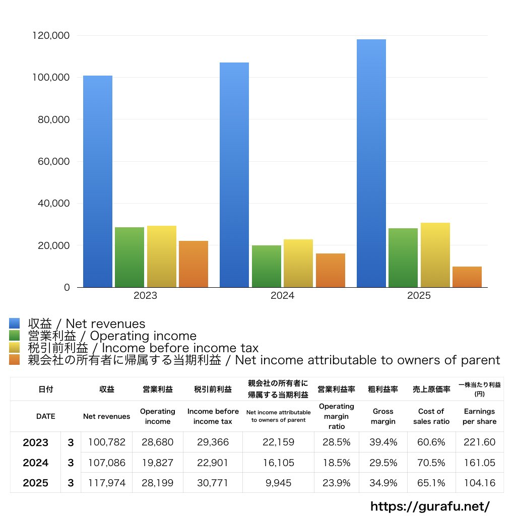 テクセンドフォトマスク_PL_損益計算書_グラフ