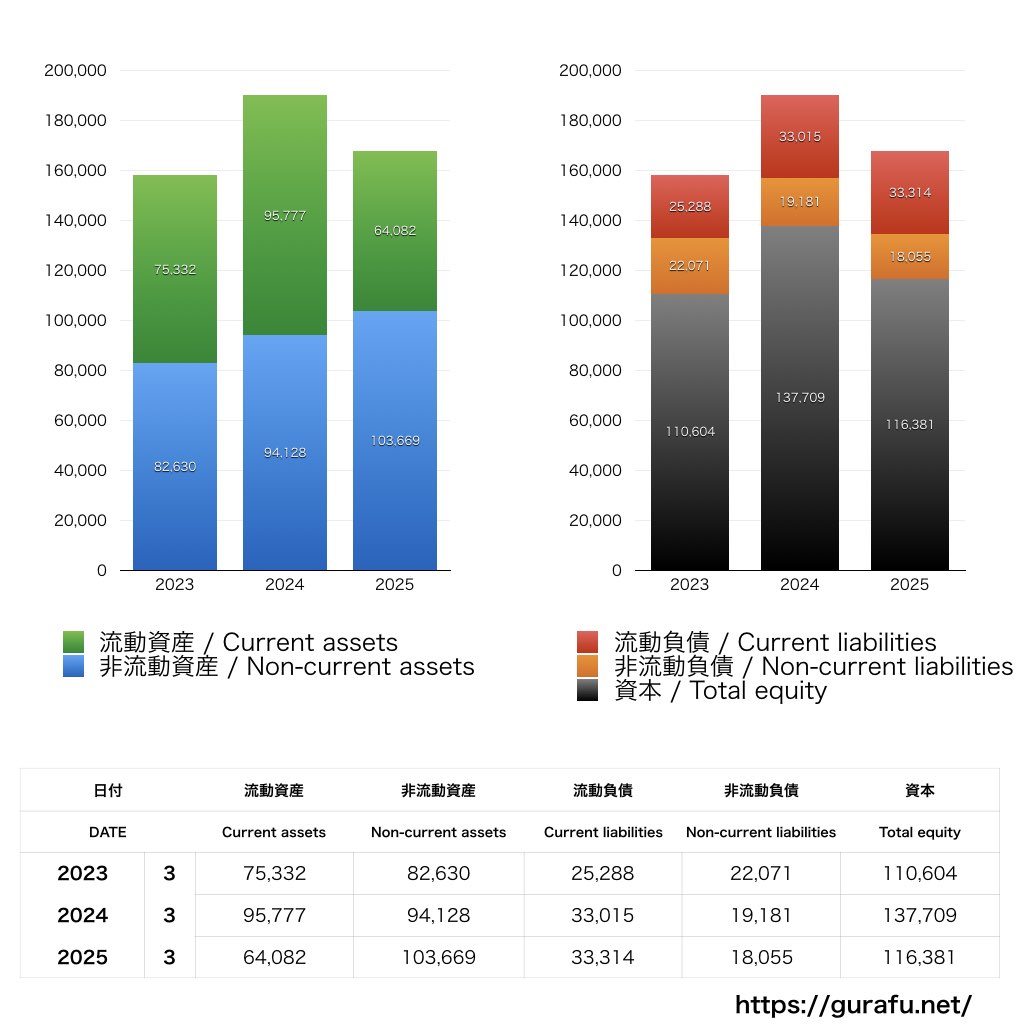 テクセンドフォトマスク_BS_バランスシート_グラフ