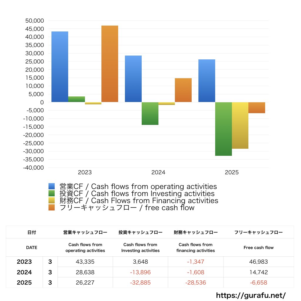 テクセンドフォトマスク_CF_キャッシュフロー計算書_グラフ
