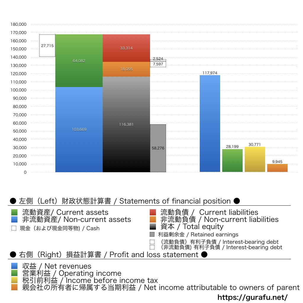 ●_BS_PL_比較グラフ