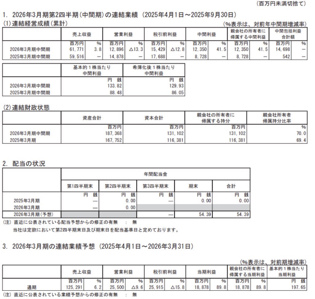 テクセンドフォトマスク_決算短信