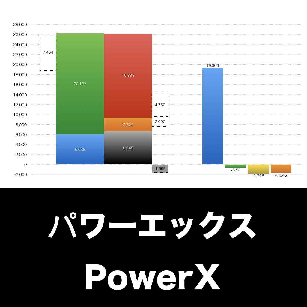 パワーエックス_グラフ_決算情報_アイキャッチ