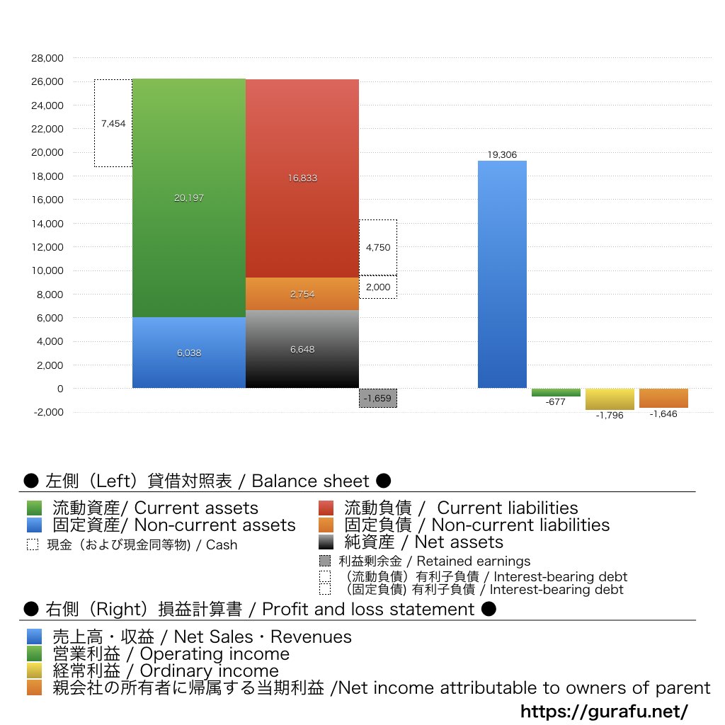 パワーエックス_BS_PL_比較グラフ