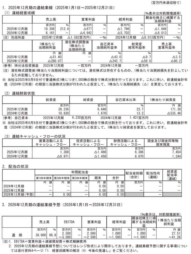 パワーエックス_決算短信